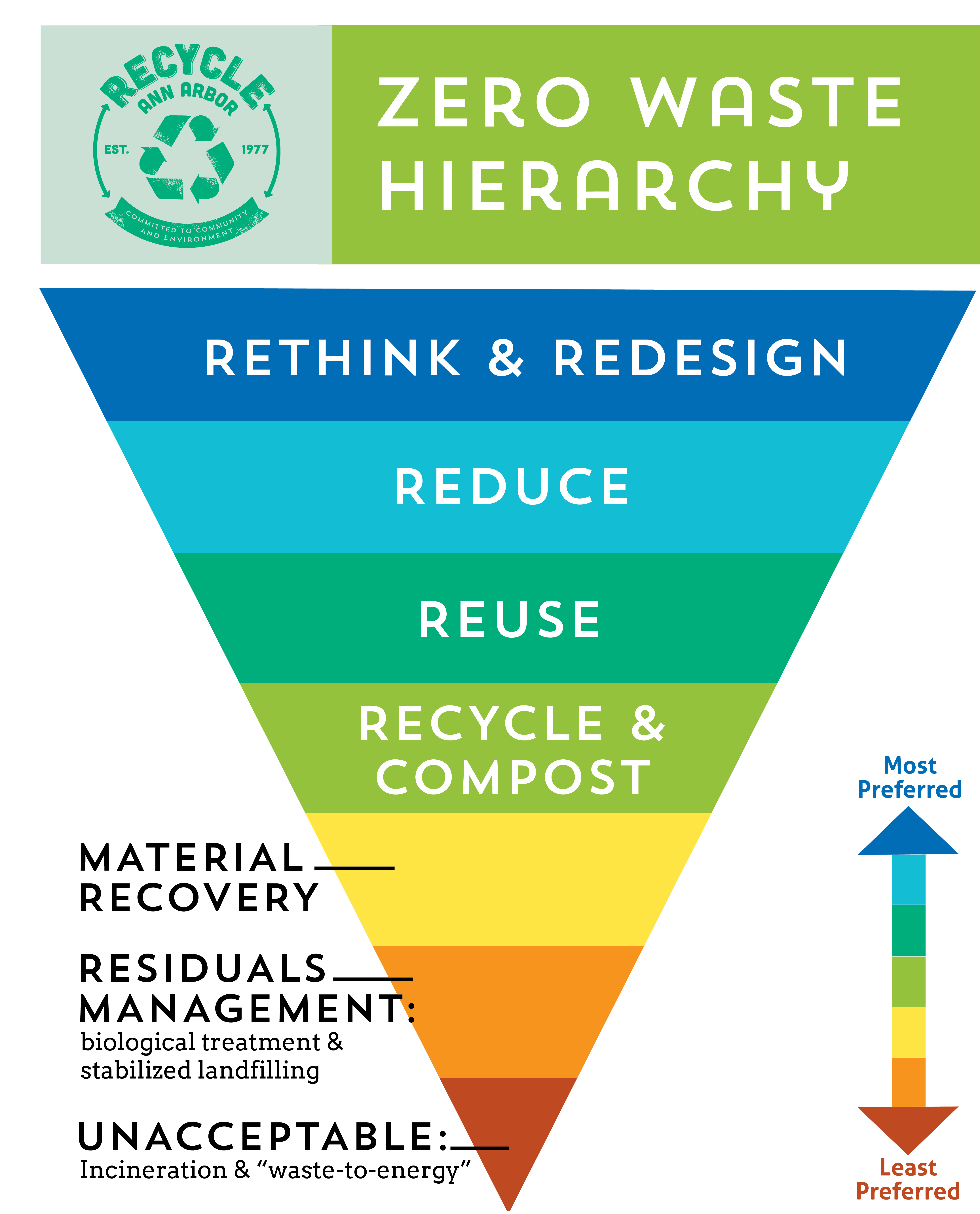 Boost Reuse Recycle Ann Arbor